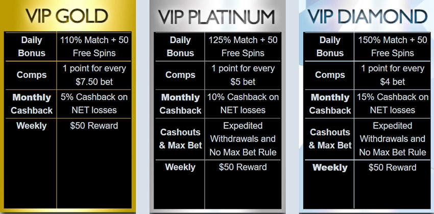 The loyalty program
