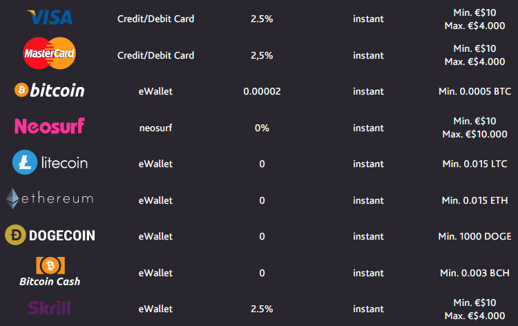 Withdrawal methods