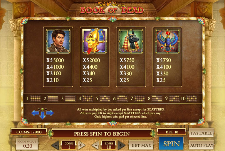 Slot machine's payout table