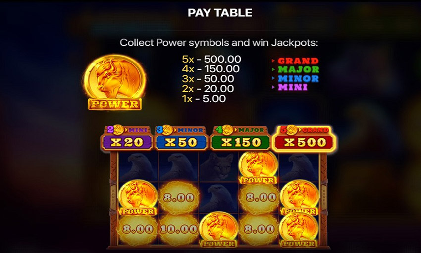 Slot Pay Table