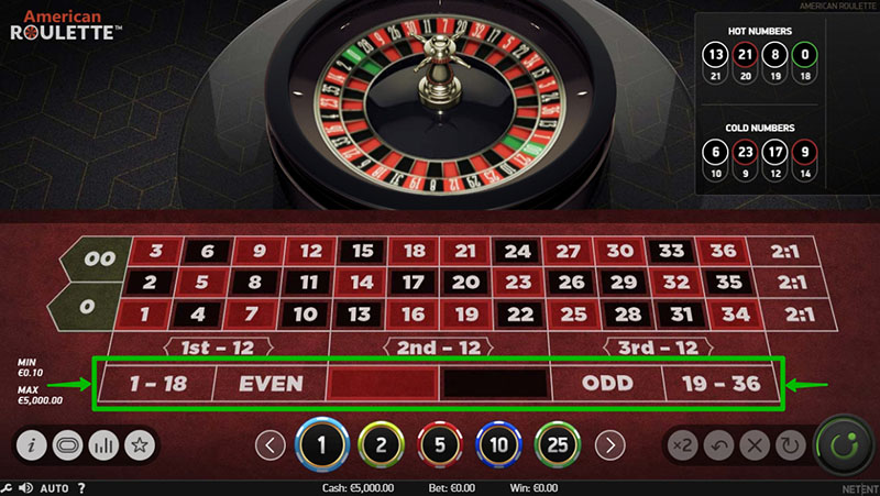 Roulette bets