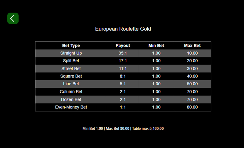 European roulette payouts