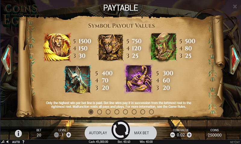 The Coins of Egypt slot