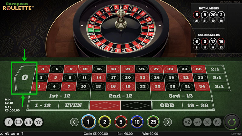 House edge in roulette