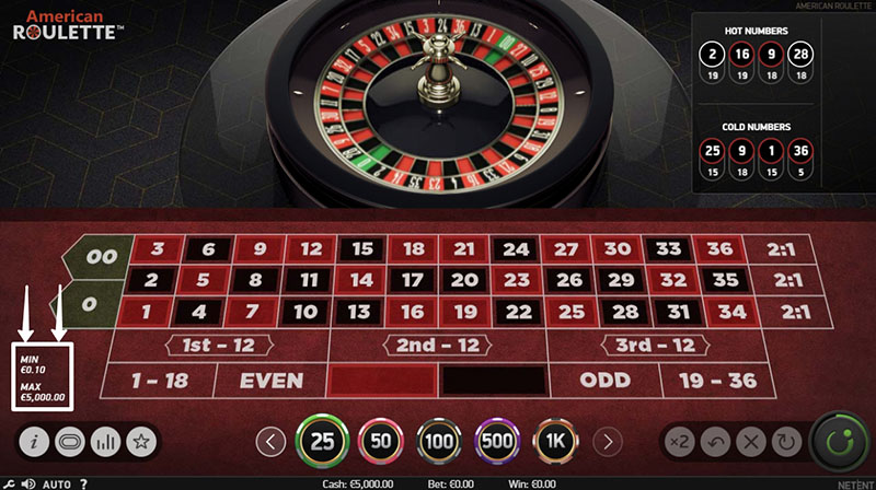 Roulette bets
