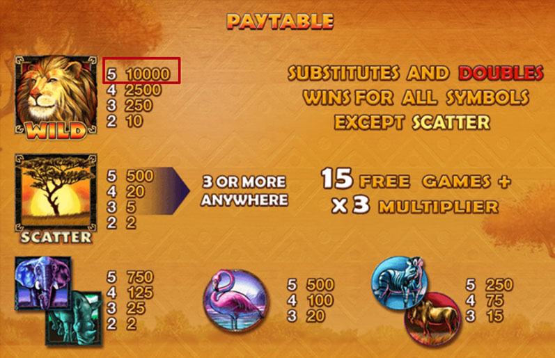 Maximum winning in slot machine