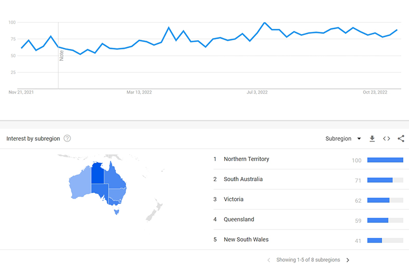 The popularity of slot machines in the Australian states