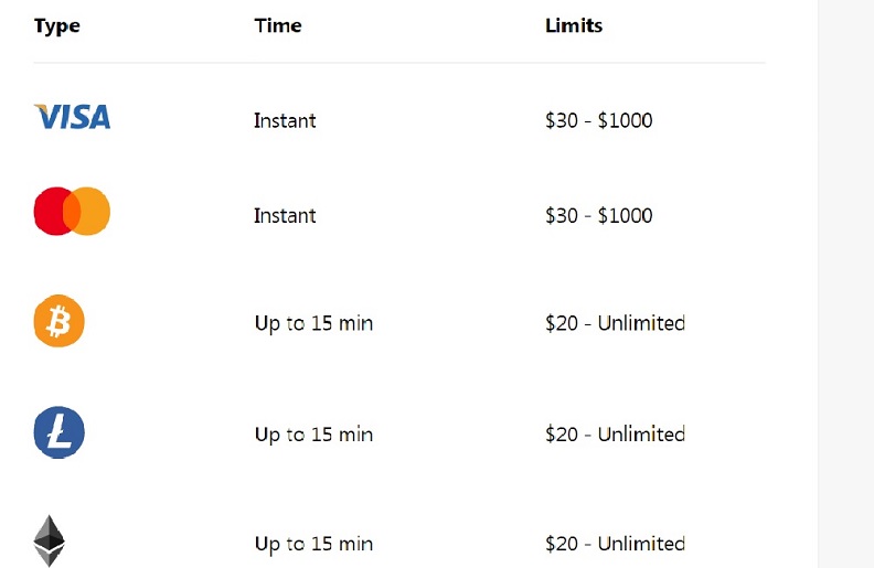 Unlimited deposit With Bitcoin