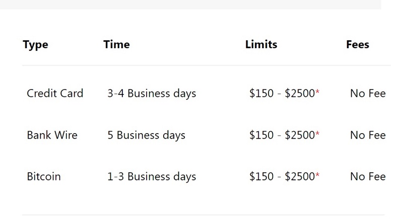 No fees for bank wire payouts
