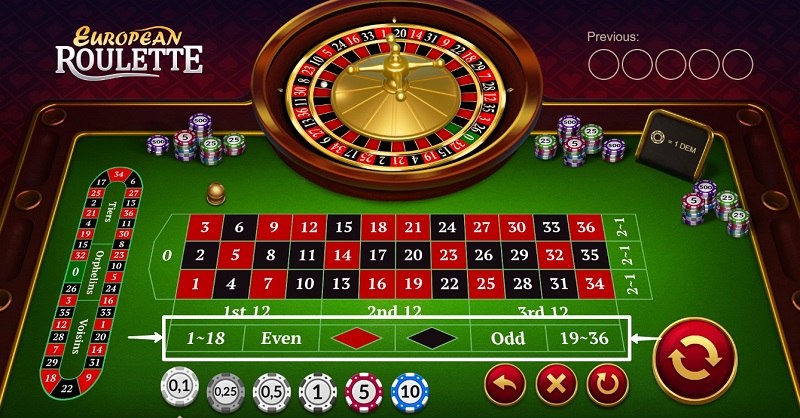 Roulette Betting