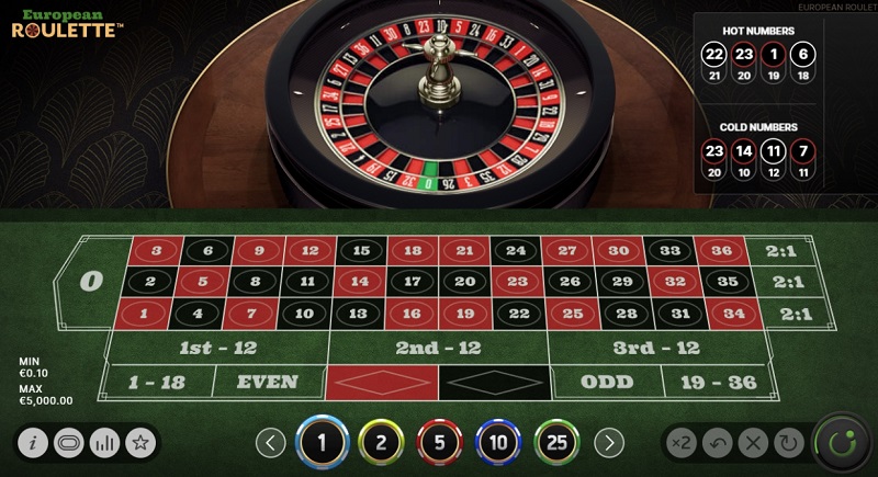 Martingale Strategy in a roulette