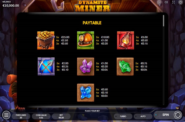 Dynamite Miner slot paytable