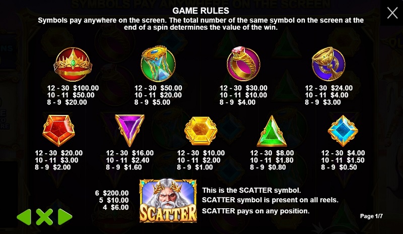 Slot paytable