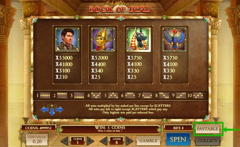 Slot odds and paytable