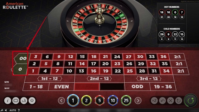 American roulette playing field
