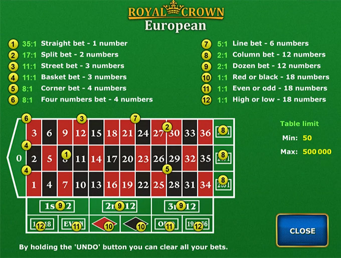 Payout table