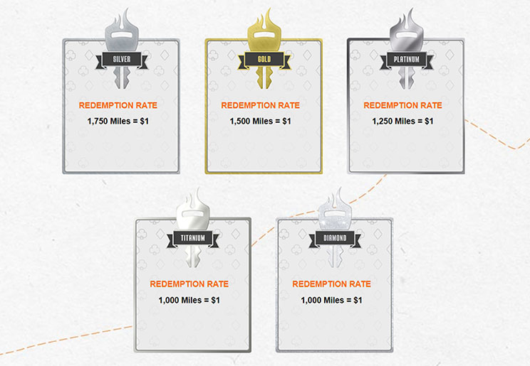 Casino loyalty program